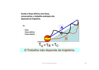 A
=
B
A B C
=
C
O Trabalho não depende da trajetória.
Sendo a força elétrica uma força
conservativa, o trabalho realizado não
depende da trajetória.
Ex.
- Peso
- Força elétrica
- Força elástica
Prof. Dr. Giuliano Estevam 126
 