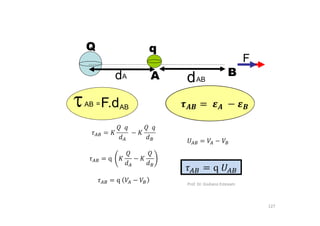 Q
F
A B
dA
dAB
AB =F.dAB
q
Prof. Dr. Giuliano Estevam
127
 