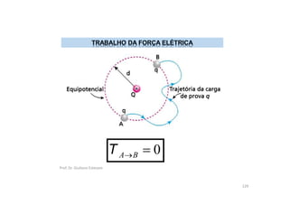 0
A B
 
T
Prof. Dr. Giuliano Estevam
129
 