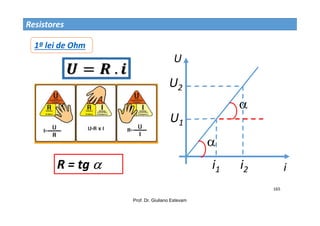 Prof. Dr. Giuliano Estevam
165
Resistores
U
i
U2
i1
U1
i2
1ª lei de Ohm


R = tg 
 