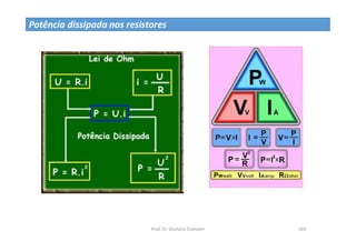 Prof. Dr. Giuliano Estevam 169
Potência dissipada nos resistores
 