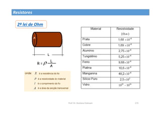 Prof. Dr. Giuliano Estevam 172
Resistores
2ª lei de Ohm
 