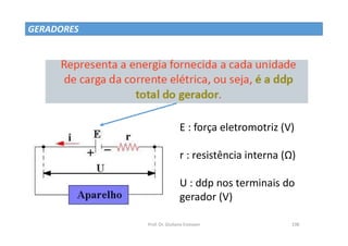 Prof. Dr. Giuliano Estevam 198
GERADORES
E : força eletromotriz (V)
r : resistência interna (Ω)
U : ddp nos terminais do
gerador (V)
 