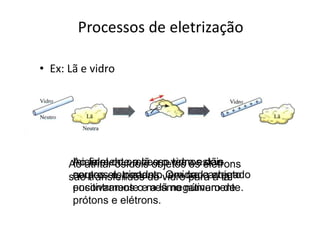 Processos de eletrização
• Ex: Lã e vidro
Ao final do processo temos dois
corpos eletrizados. O vidro carregado
positivamente e a lã negativamente.
Inicialmente a lã e o vidro estão
neutros e, portanto, em cada objeto
encontramos o mesmo número de
prótons e elétrons.
Ao atritar os dois objetos os elétrons
são transferidos do vidro para a lã.
 