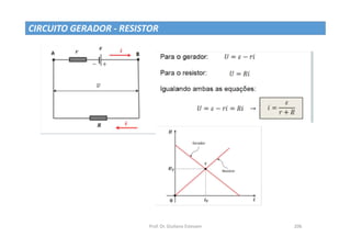 Prof. Dr. Giuliano Estevam 206
CIRCUITO GERADOR - RESISTOR
 