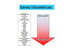 Séries triboelétricas
 