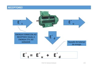 Prof. Dr. Giuliano Estevam 211
RECEPTORES
E´t E´u
E´d
E´t = E´u + E´d
Equação de balanço
de energia
ENERGIA FORNECIDA AO
RECEPTOR É IGUAL A
ENERGIA ÚTIL DO
GERADOR
 