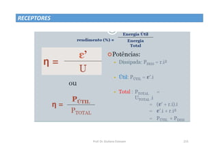 Prof. Dr. Giuliano Estevam 215
RECEPTORES
 