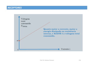 Prof. Dr. Giuliano Estevam 216
RECEPTORES
 