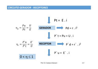 Prof. Dr. Giuliano Estevam 217
CIRCUITO GERADOR - RECEPTORES
GERADOR
RECEPTOR
Pt = E . i
Pd = r . i2
P´t = Pu = U . i
P´d = r´ . i2
P´u = E´ . i
0 <   1
 