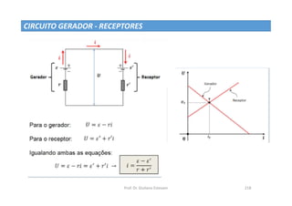 Prof. Dr. Giuliano Estevam 218
CIRCUITO GERADOR - RECEPTORES
 