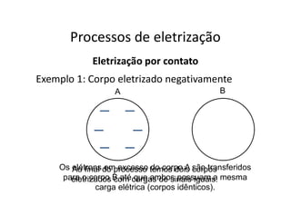 B
Processos de eletrização
Eletrização por contato
Exemplo 1: Corpo eletrizado negativamente
Os elétrons em excesso do corpo A são transferidos
para o corpo B até que ambos possuam a mesma
carga elétrica (corpos idênticos).
A
Ao final do processo temos dois corpos
eletrizados com cargas de sinais iguais.
 