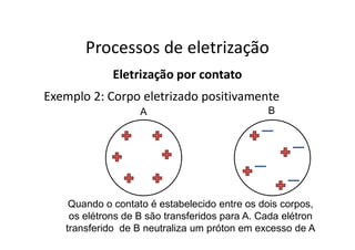 Processos de eletrização
Eletrização por contato
Exemplo 2: Corpo eletrizado positivamente
Quando o contato é estabelecido entre os dois corpos,
os elétrons de B são transferidos para A. Cada elétron
transferido de B neutraliza um próton em excesso de A
A B
 
