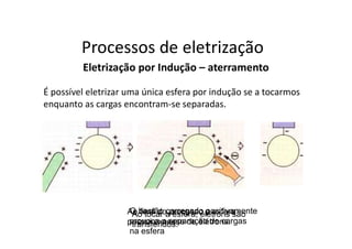 Processos de eletrização
Eletrização por Indução – aterramento
É possível eletrizar uma única esfera por indução se a tocarmos
enquanto as cargas encontram-se separadas.
O bastão carregado positivamente
provoca a separação de cargas
na esfera
Ao tocar a esfera, elétrons são
transferidos.
Ao final do processo a esfera
possui excesso de elétrons.
 