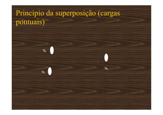Princípio da superposição (cargas
pontuais)
q1
q2
q0
 
