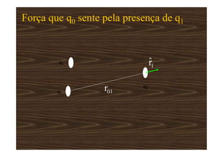 q1
q2
q0
Força que q0 sente pela presença de q1
 