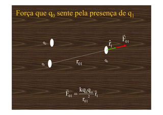 q1
q2
q0
Força que q0 sente pela presença de q1
 