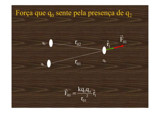 q1
q2
q0
Força que q0 sente pela presença de q2
 