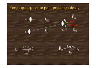 q1
q2
q0
Força que q0 sente pela presença de q2
 