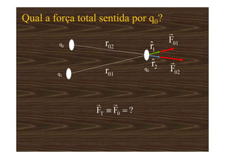 Qual a força total sentida por q0?
q1
q2
q0
 