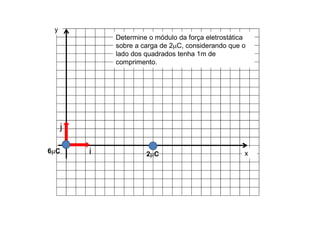 x
y
i
j
2C
6C
Determine o módulo da força eletrostática
sobre a carga de 2C, considerando que o
lado dos quadrados tenha 1m de
comprimento.
 