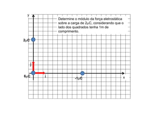 x
y
i
j
2C
6C
Determine o módulo da força eletrostática
sobre a carga de 2C, considerando que o
lado dos quadrados tenha 1m de
comprimento.
-1C
 