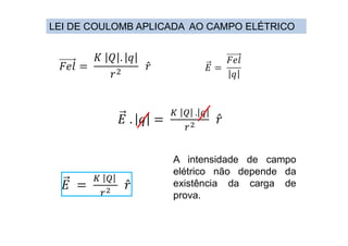 LEI DE COULOMB APLICADA AO CAMPO ELÉTRICO
A intensidade de campo
elétrico não depende da
existência da carga de
prova.
 