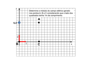 x
y
i
j
6C
Determine o módulo do campo elétrico gerado
nos pontos A, B e C considerando que o lado dos
quadrados tenha 1m de comprimento.
A
B C
 