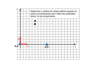 x
y
i
j
2C
6C
Determine o módulo do campo elétrico gerado no
ponto A considerando que o lado dos quadrados
tenha 1m de comprimento.
A
 