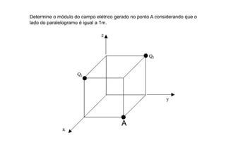 A
Determine o módulo do campo elétrico gerado no ponto A considerando que o
lado do paralelogramo é igual a 1m.
 