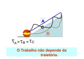 A
=
B
A B C
=
C
O Trabalho não depende da
trajetória.
 
