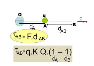 Q
F
A B
dA dAB
AB = AB
AB=
dA dB
q
 