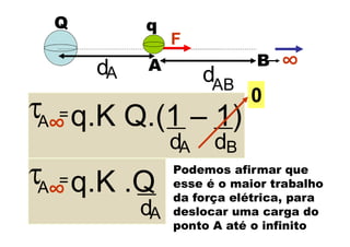 Q
F
A B
dA dAB
A =
dA dB
q
∞
∞
A =
dA
∞
0
Podemos afirmar que
esse é o maior trabalho
da força elétrica, para
deslocar uma carga do
ponto A até o infinito
 