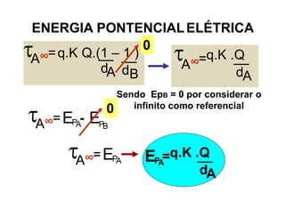 ENERGIA PONTENCIALELÉTRICA
A =q.K Q.(1 – 1 )
dA dB
∞ A =q.K .Q
dA
∞
0
A =
∞ B
EP
A
EP -
A =
∞ A
EP A
EP =q.K .Q
dA
Sendo EpB = 0 por considerar o
infinito como referencial
0
 