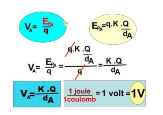 A
EP
q
A
V =
A
EP
q
A
V =
A
EP =q.K .Q
dA
=
q.K .Q
dA K .Q
q
=
dA
A
V =
K .Q
dA
1 volt
1coulomb
1 joule = =1V
CP1
 
