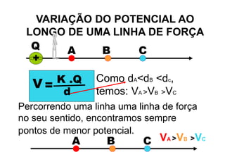 VARIAÇÃO DO POTENCIAL AO
LONGO DE UMA LINHA DE FORÇA
Q
+
A B C
V =
K .Q
d
Como dA<dB <dc,
temos: VA >VB >VC
Percorrendo uma linha uma linha de força
no seu sentido, encontramos sempre
pontos de menor potencial.
A B C VA >VB >VC
 