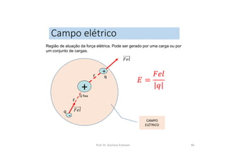 Campo elétrico
Prof. Dr. Giuliano Estevam 86
Região de atuação da força elétrica. Pode ser gerado por uma carga ou por
um conjunto de cargas.
+
+
Q fixa
r
CAMPO
ELÉTRICO
-
r
q
q
 
