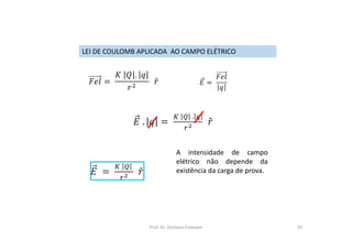 LEI DE COULOMB APLICADA AO CAMPO ELÉTRICO
A intensidade de campo
elétrico não depende da
existência da carga de prova.
Prof. Dr. Giuliano Estevam 91
 