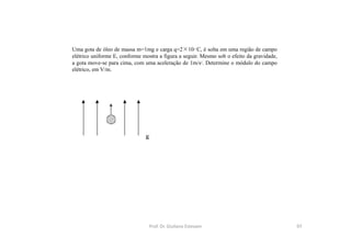 Uma gota de óleo de massa m=1mg e carga q=2×10-7 C, é solta em uma região de campo
elétrico uniforme E, conforme mostra a figura a seguir. Mesmo sob o efeito da gravidade,
a gota move-se para cima, com uma aceleração de 1m/s2. Determine o módulo do campo
elétrico, em V/m.
Prof. Dr. Giuliano Estevam 97
 