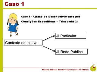 Caso 1

        Caso 1 - Atraso de Desenvolvimento por

        Condições Específicas – Trissomia 21




                              JI Particular
Contexto educativo

                              JI Rede Pública
 