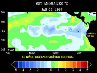 AMÉRICAAMÉRICA
DO SULDO SUL
EL NIÑO - OCEANO PACÍFICO TROPICAL

 