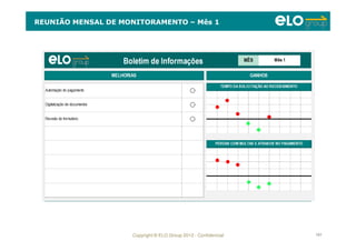 Copyright © ELO Group 2012 - Confidencial 101
REUNIÃO MENSAL DE MONITORAMENTO – Mês 1
 