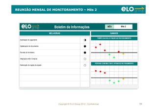 Copyright © ELO Group 2012 - Confidencial 103
REUNIÃO MENSAL DE MONITORAMENTO – Mês 2
 