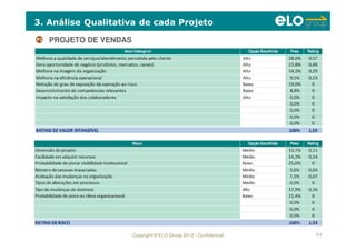 Copyright © ELO Group 2012 - Confidencial 111
3. Análise Qualitativa de cada Projeto
P3P3 PROJETO DE VENDAS
 