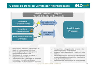 Copyright © ELO Group 2012 - Confidencial 132
Diretoria Executiva / Colegiada
(Comitê de Gestão por Processos))
Diretores e
Superintendentes
Gerentes e
Coordenadores
Executores do Processo
(atividades)
Líderes Melhoria
Inovação
Escritório de
Processos
O papel do Dono ou Comitê por Macroprocesso
Dono ou Comitê por
Macroprocesso
1. Acompanhar a entrega de valor considerando
um macroprocesso ponta-a-ponta
2. Deliberam sobre divergências e trade-offs entre
unidade
3. Alavancam soluções inovadoras que só podem
ser concebidas conectando ideias dispersas ao
longo do macroprocessos
4. Disseminação e padronização de boas práticas
1. Acompanhar a entrega de valor considerando
um macroprocesso ponta-a-ponta
2. Deliberam sobre divergências e trade-offs entre
unidade
3. Alavancam soluções inovadoras que só podem
ser concebidas conectando ideias dispersas ao
longo do macroprocessos
4. Disseminação e padronização de boas práticas
1. Profissionais presentes nas unidades de
negócio, treinados pelo Escritório.
2. Forte atuação em projetos e apoio no
monitoramento do dia-a-dia.
3. Mobilização de pessoas para gerar e
implementar novas ideias
4. Avaliados por sua capacidade de promover
melhorias e inovações, e não pelo
desempenho de algum processo específico
1. Profissionais presentes nas unidades de
negócio, treinados pelo Escritório.
2. Forte atuação em projetos e apoio no
monitoramento do dia-a-dia.
3. Mobilização de pessoas para gerar e
implementar novas ideias
4. Avaliados por sua capacidade de promover
melhorias e inovações, e não pelo
desempenho de algum processo específico
 