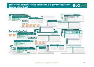 Copyright © ELO Group 2012 - Confidencial 136
Mas como suportar esta estrutura de governança com
tantas planilhas?
 