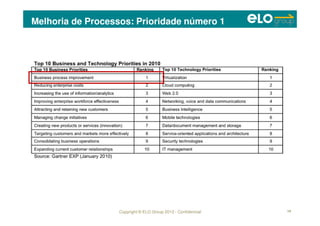 Copyright © ELO Group 2012 - Confidencial
Melhoria de Processos: Prioridade número 1
14
 
