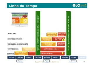 Copyright © ELO Group 2012 - Confidencial 140
Linha do Tempo
COMPRAS
EXECUÇÃO DE
PROJETOS GESTÃO DO DIA-A-DIA .
EXECUÇÃO DE
PROJETOS
GESTÃO DO DIA-A-DIA .
TECNOLOGIA DA INFORMAÇÃO
RECURSOS HUMANOS
EXECUÇÃO DE
PROJETOS
EXECUÇÃO DE
PROJETOS
EXECUÇÃO DE
PROJETOS
“GESTÃODOPORTFOLIODEMELHORIAEINOVAÇÃO”
GESTÃO DO
DIA-A-DIA .
GESTÃO DO
DIA-A-DIA .
GESTÃO DO
DIA-A-DIA .
“GESTÃODOPORTFOLIODEMELHORIAEINOVAÇÃO”
MARKETING
CONTABILIDADE
1º ano 2º ano 3º ano
OUT-JANOUT-JAN FEV--MAIFEV--MAI JUN-SETJUN-SET OUT-JANOUT-JAN FEV--MAIFEV--MAI JUN-SETJUN-SETOUT-JANOUT-JAN FEV--MAIFEV--MAI JUN-SETJUN-SET
 