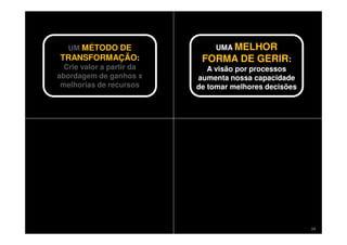 Copyright © ELO Group 2012 - Confidencial 24
UM MÉTODO DE
TRANSFORMAÇÃO:
Crie valor a partir da
abordagem de ganhos x
melhorias de recursos
UM MÉTODO DE
TRANSFORMAÇÃO:
Crie valor a partir da
abordagem de ganhos x
melhorias de recursos
UMA MELHOR
FORMA DE GERIR:
A visão por processos
aumenta nossa capacidade
de tomar melhores decisões
UMA MELHOR
FORMA DE GERIR:
A visão por processos
aumenta nossa capacidade
de tomar melhores decisões
 