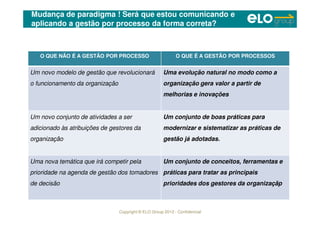 Copyright © ELO Group 2012 - Confidencial
Mudança de paradigma ! Será que estou comunicando e
aplicando a gestão por processo da forma correta?
O QUE NÃO É A GESTÃO POR PROCESSO O QUE É A GESTÃO POR PROCESSOS
Um novo modelo de gestão que revolucionará
o funcionamento da organização
Uma evolução natural no modo como a
organização gera valor a partir de
melhorias e inovações
Um novo conjunto de atividades a ser
adicionado às atribuições de gestores da
organização
Um conjunto de boas práticas para
modernizar e sistematizar as práticas de
gestão já adotadas.
Uma nova temática que irá competir pela
prioridade na agenda de gestão dos tomadores
de decisão
Um conjunto de conceitos, ferramentas e
práticas para tratar as principais
prioridades dos gestores da organizaçãp
 